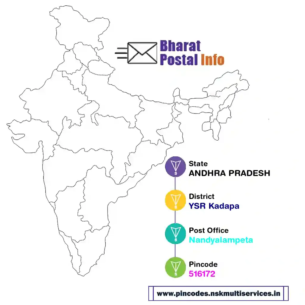 andhra pradesh-ysr kadapa-nandyalampeta-516172